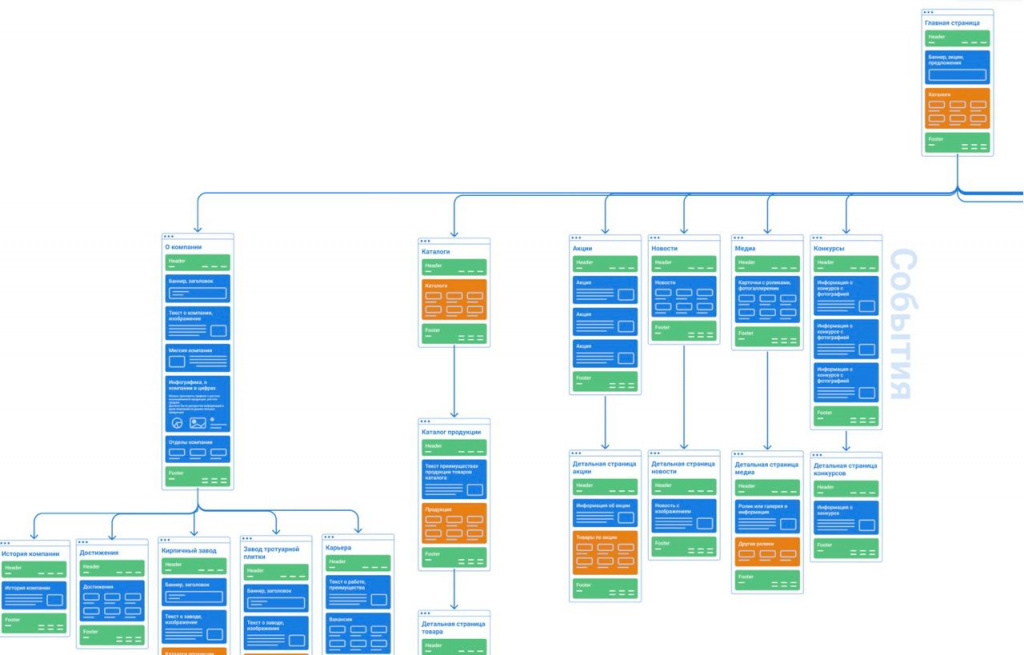 Desarrollo de la estructura la analítica