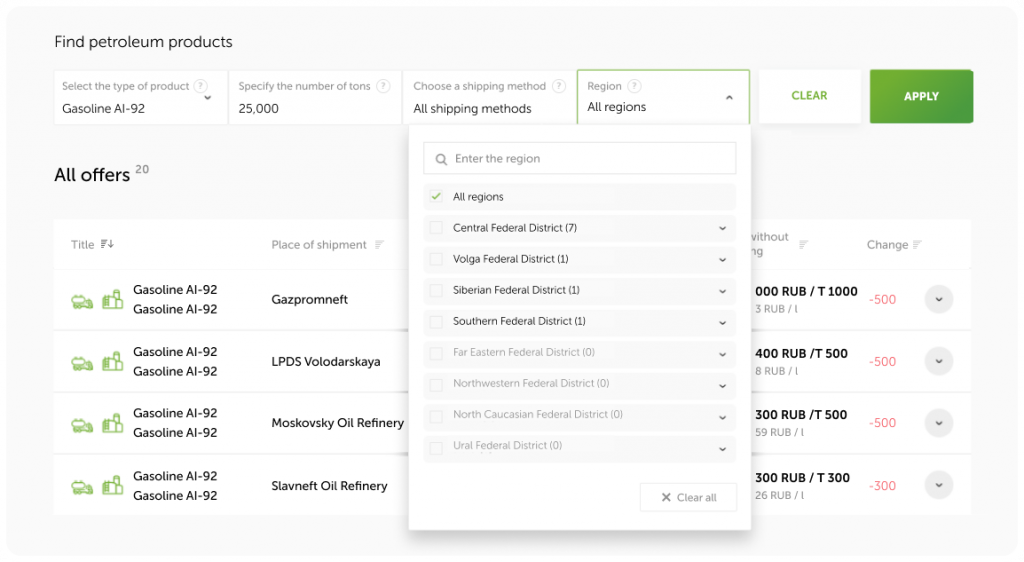 Disponibilidad de productos por región