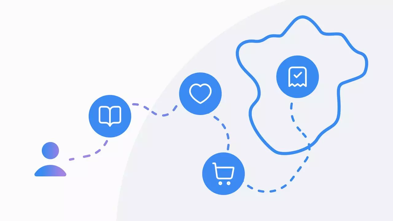 Mapa de viaje del cliente: construcción y optimización del recorrido
