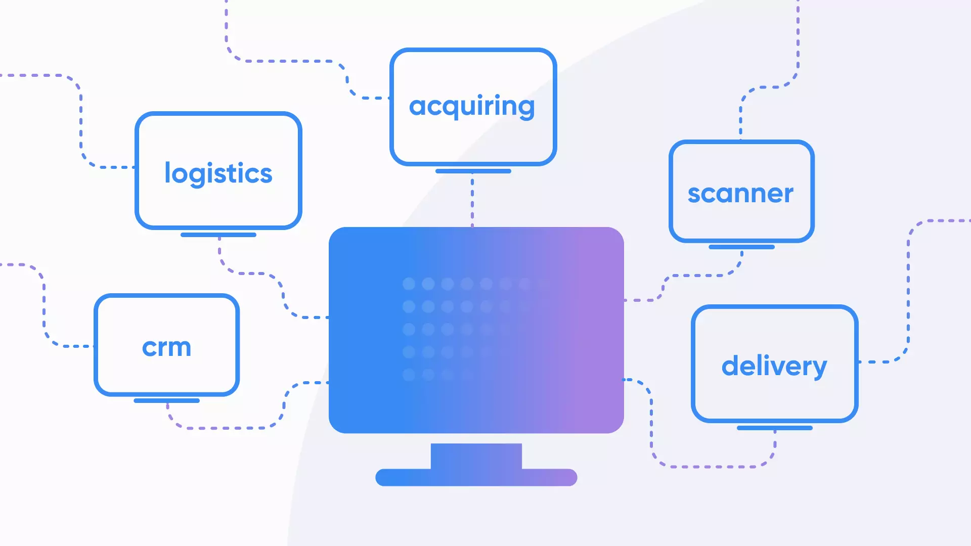 Software solutions types and characteristics