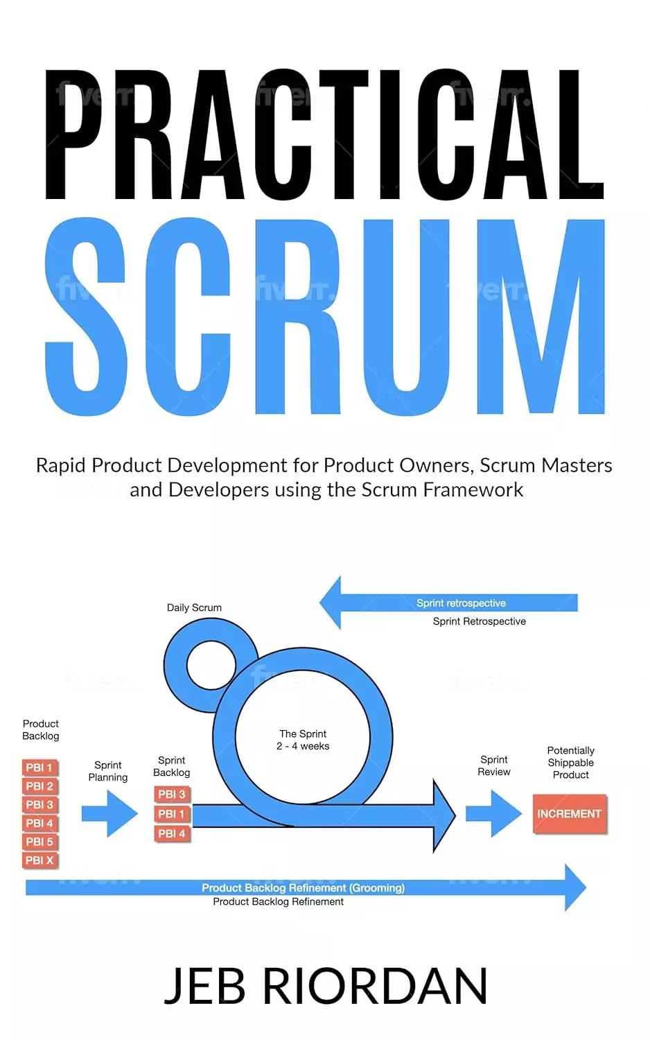 Scrum práctico