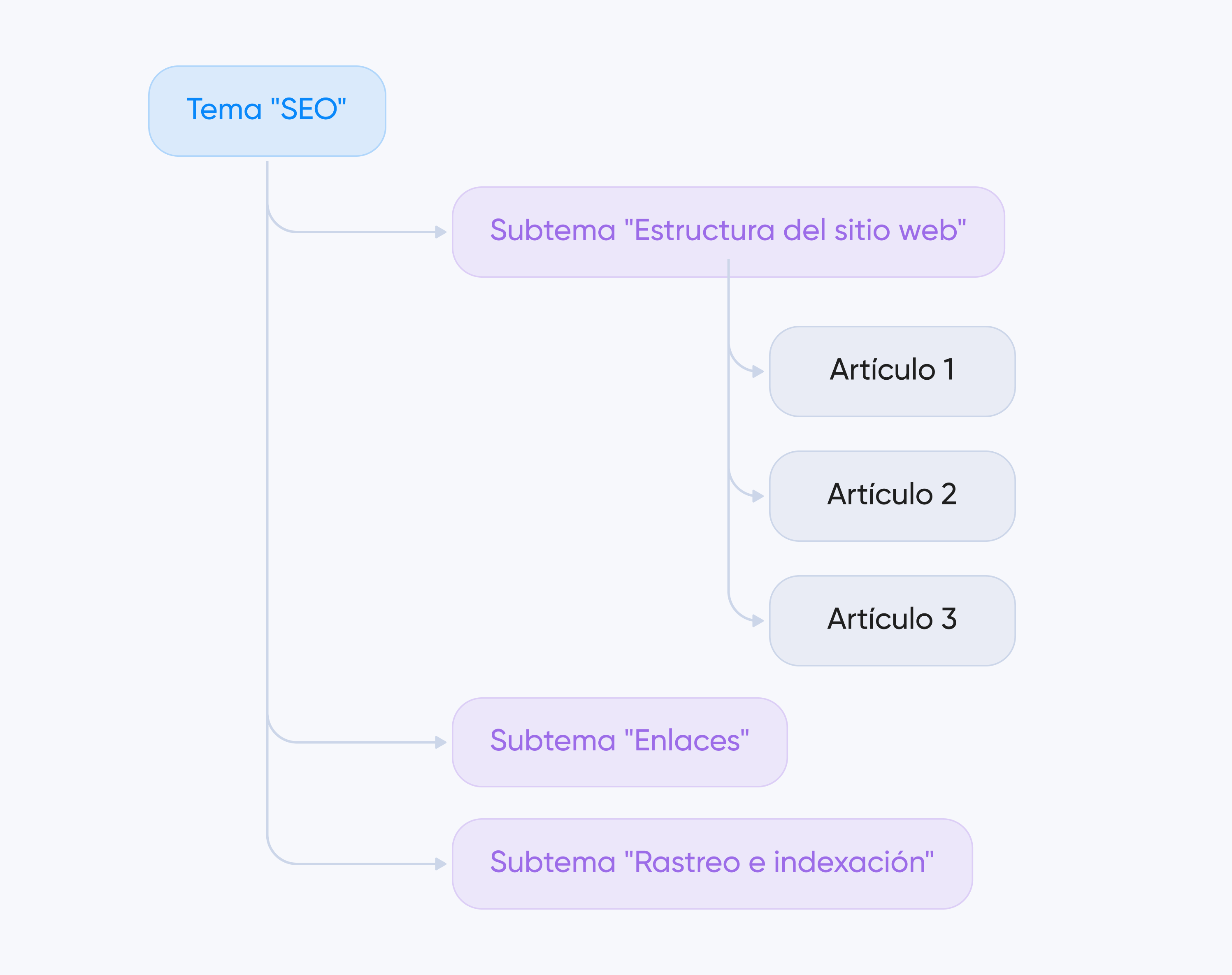 arquitectura de clústeres