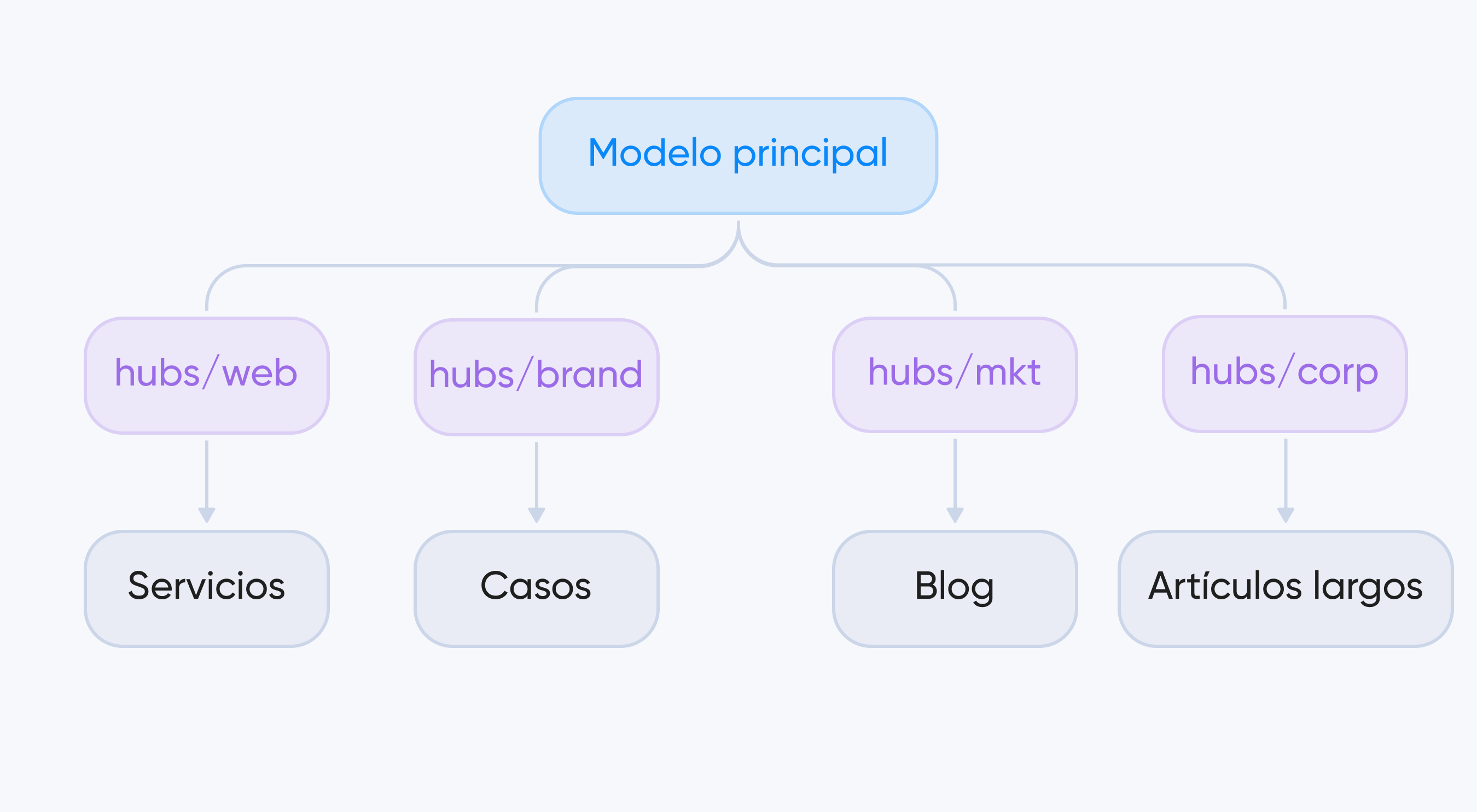 modelo principal Toimi