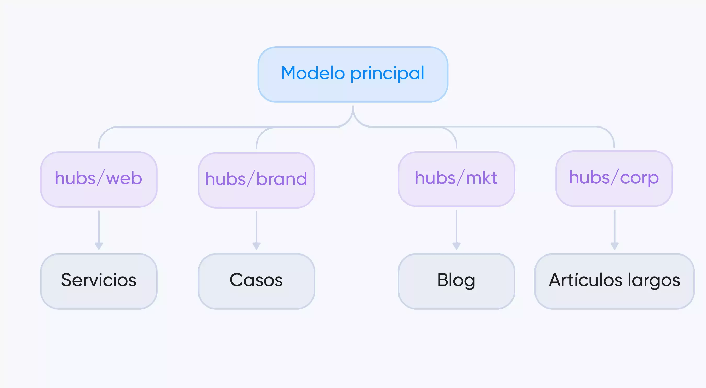 modelo principal Toimi