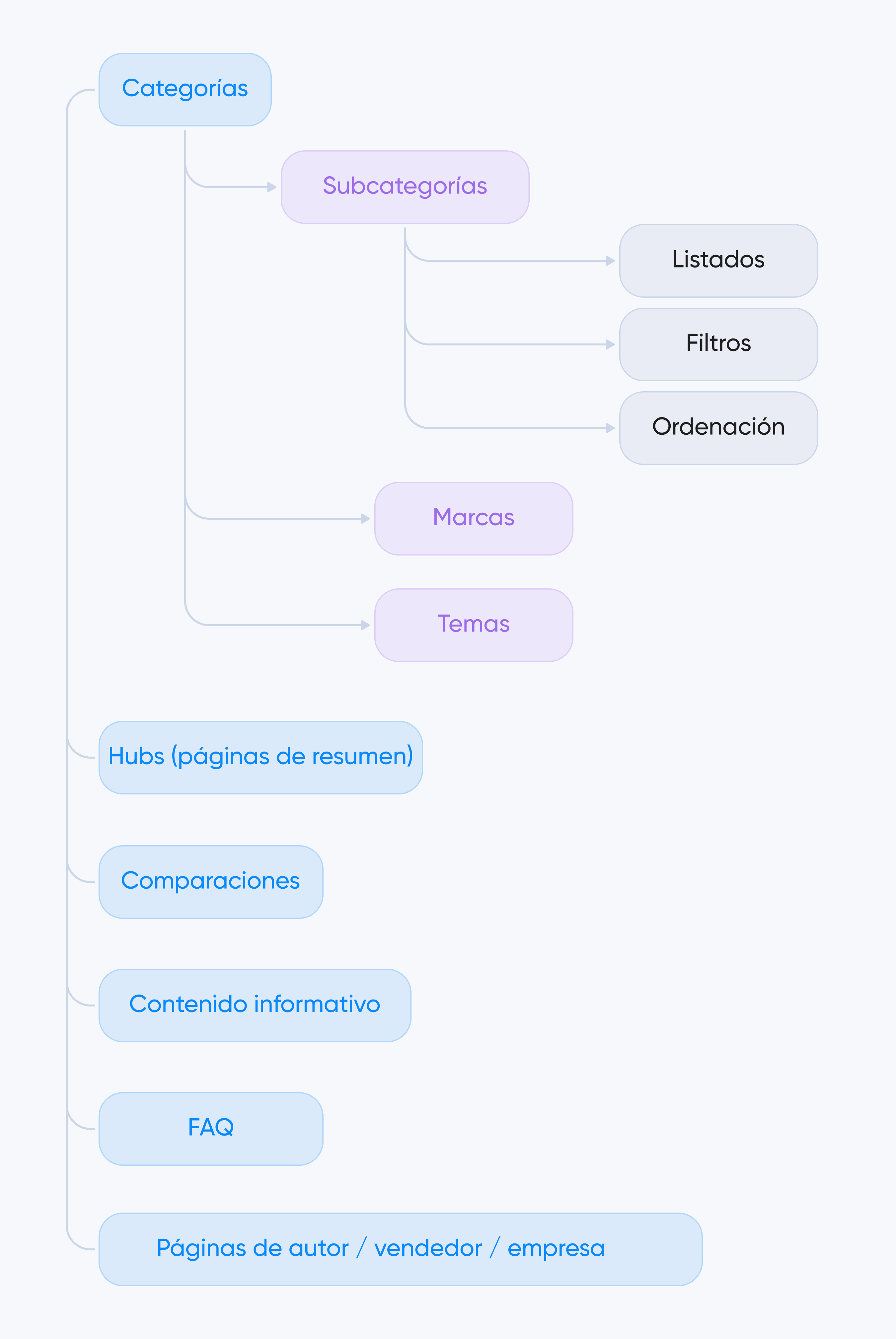 estructura básica de agregador