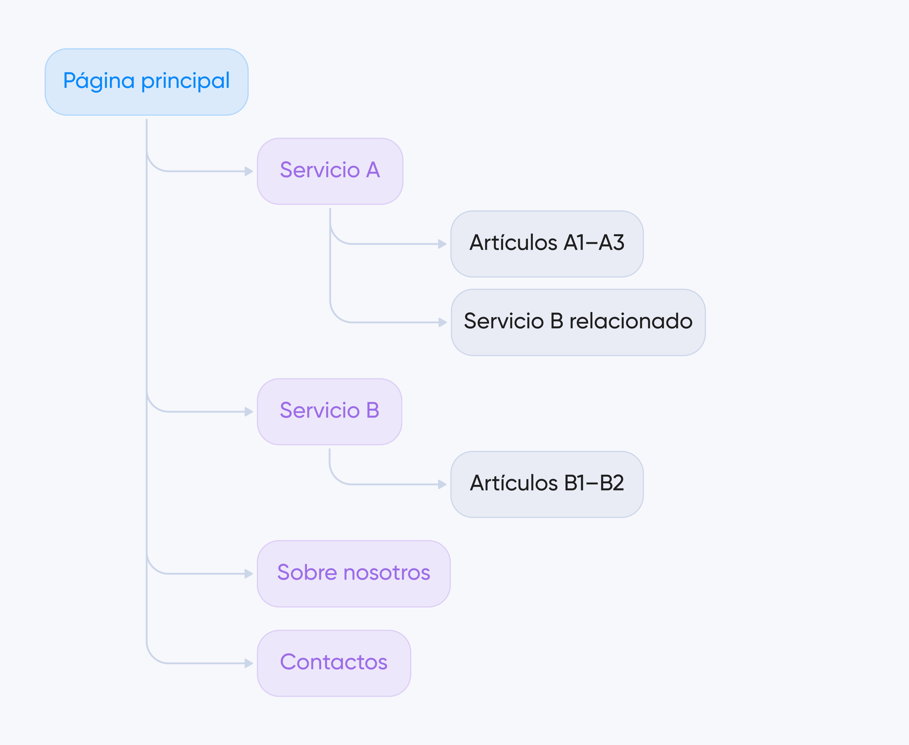 para sitios pequeños