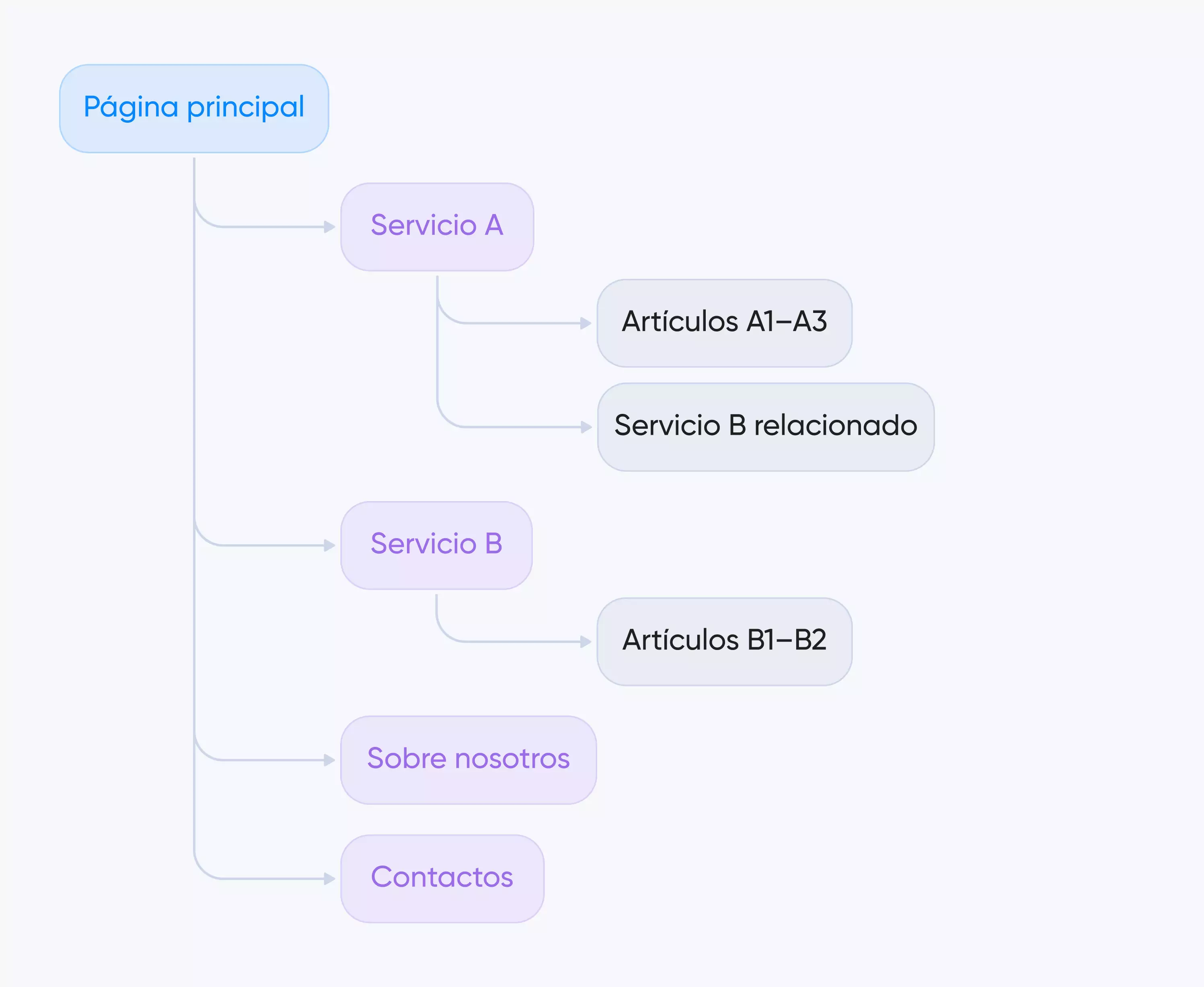 para sitios pequeños