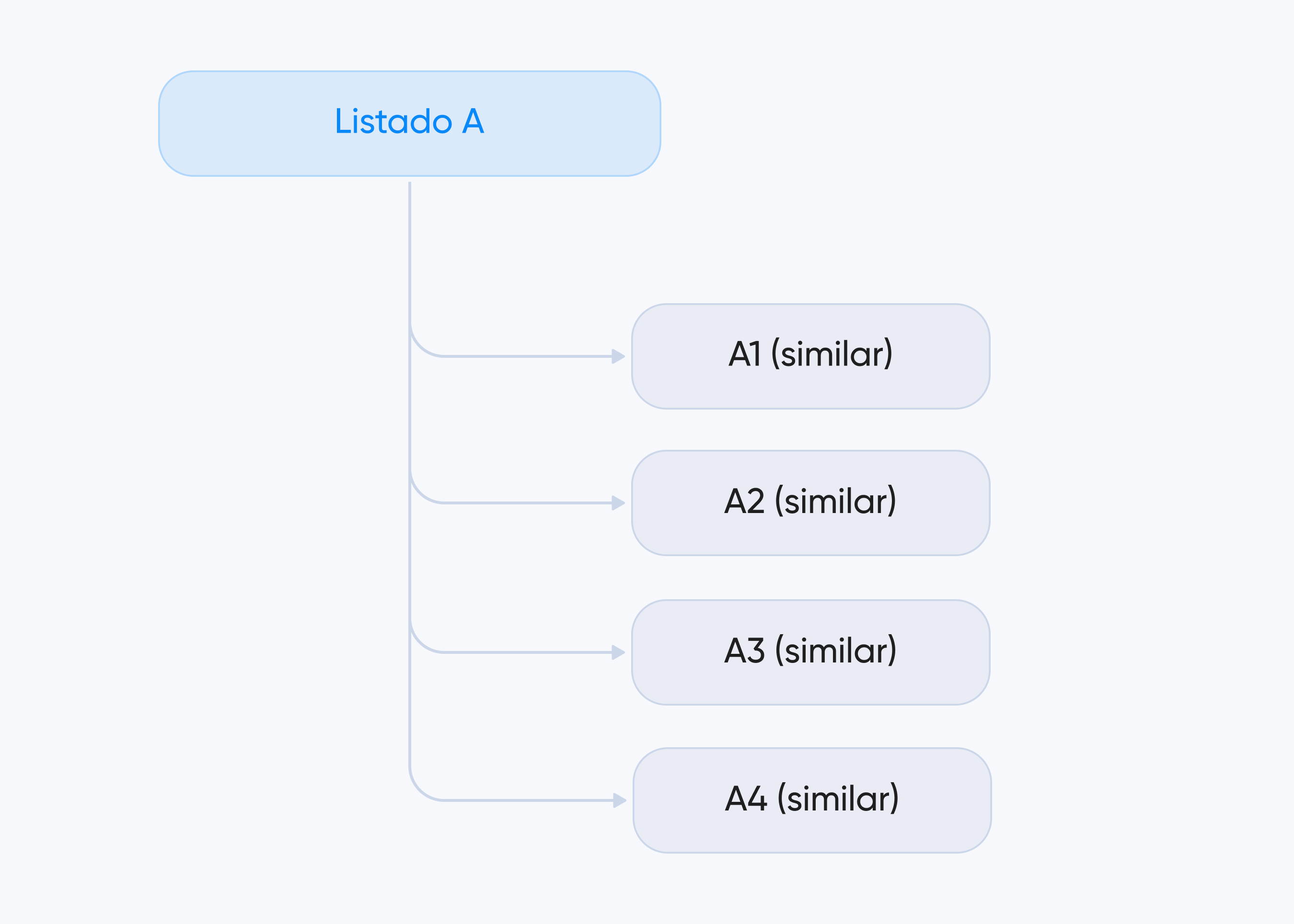 grafo de listings similares