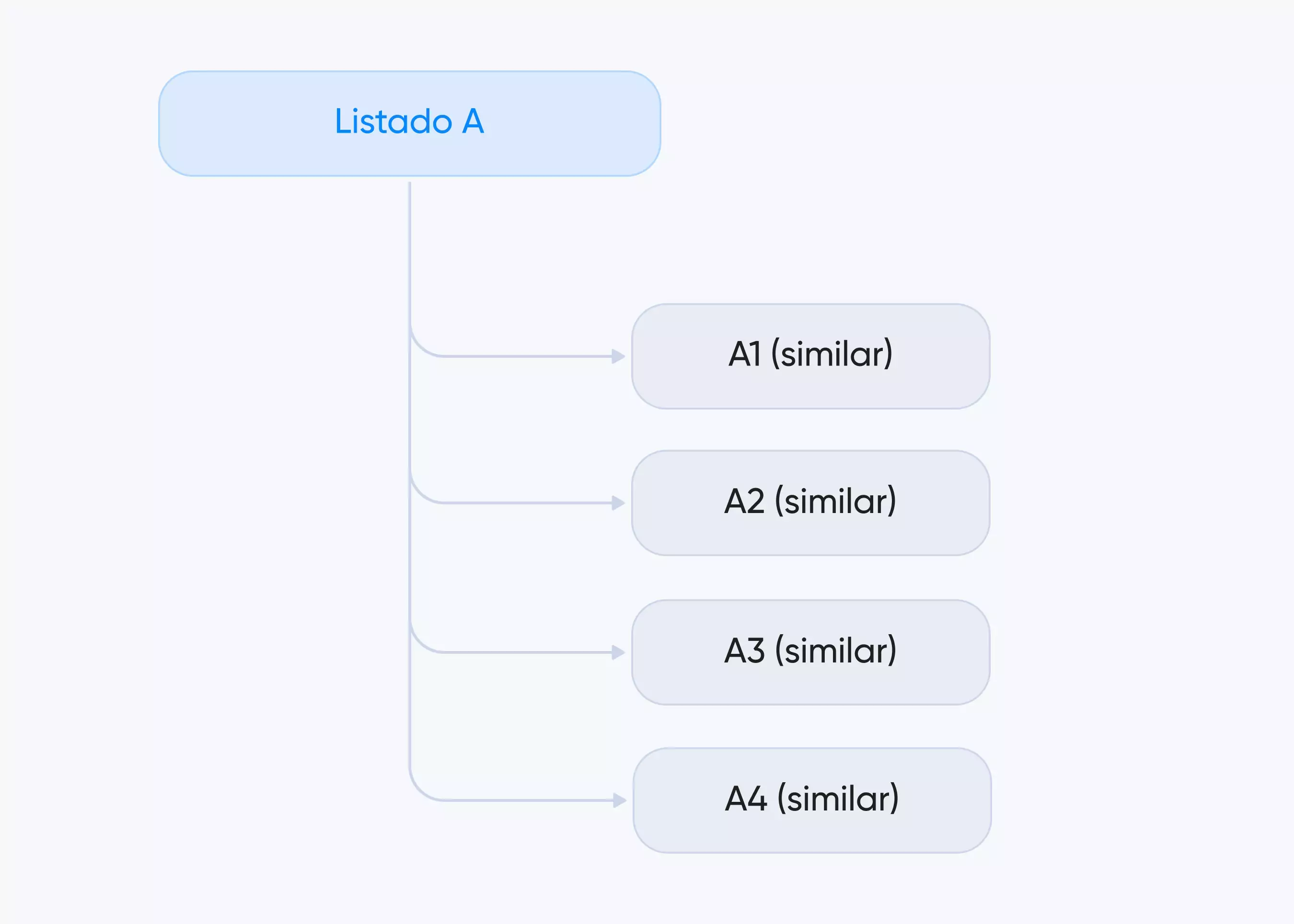grafo de listings similares