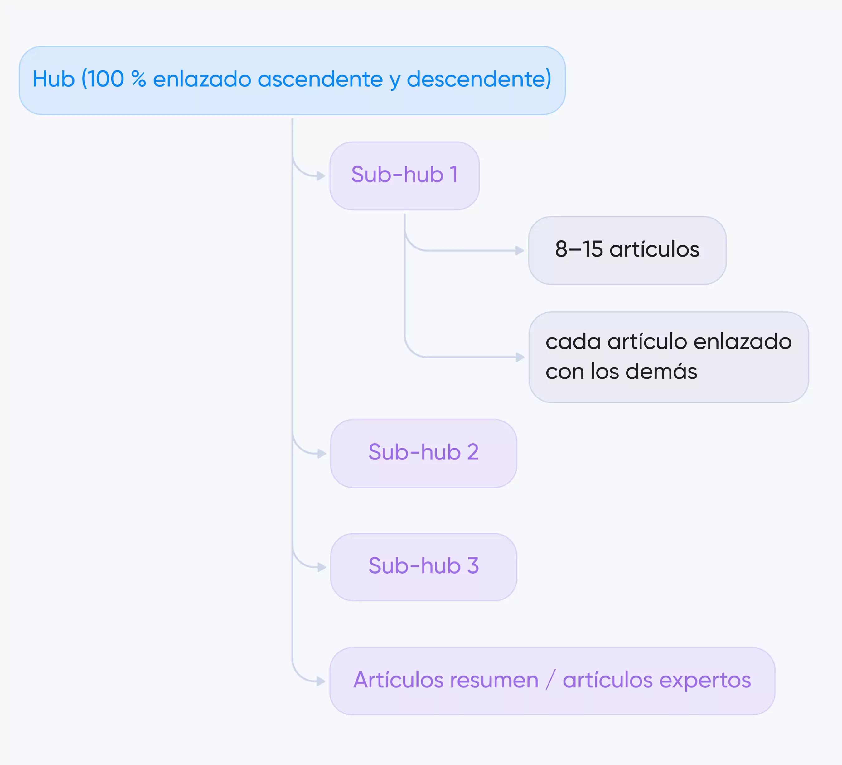 modelo óptimo