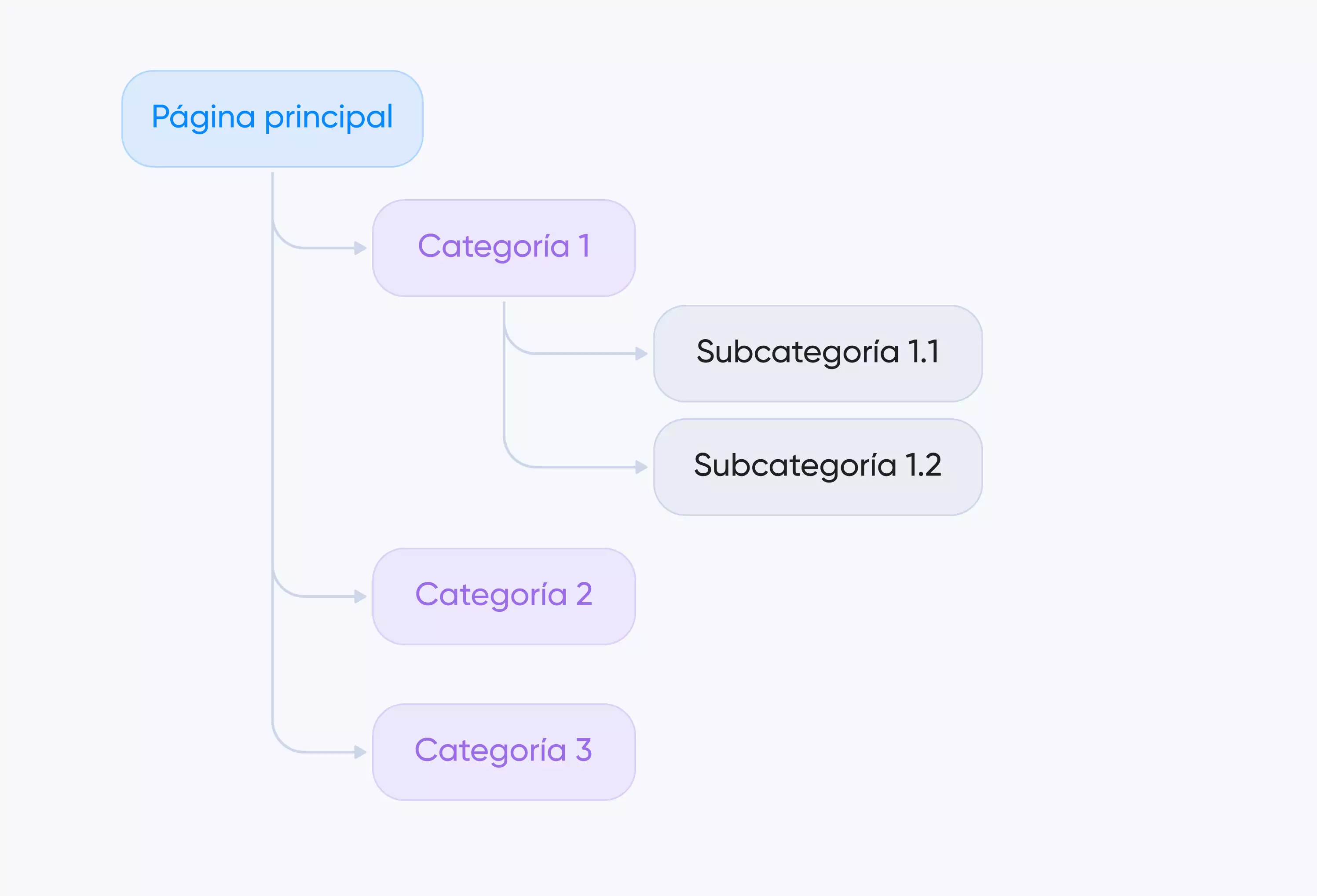 esquema correcto