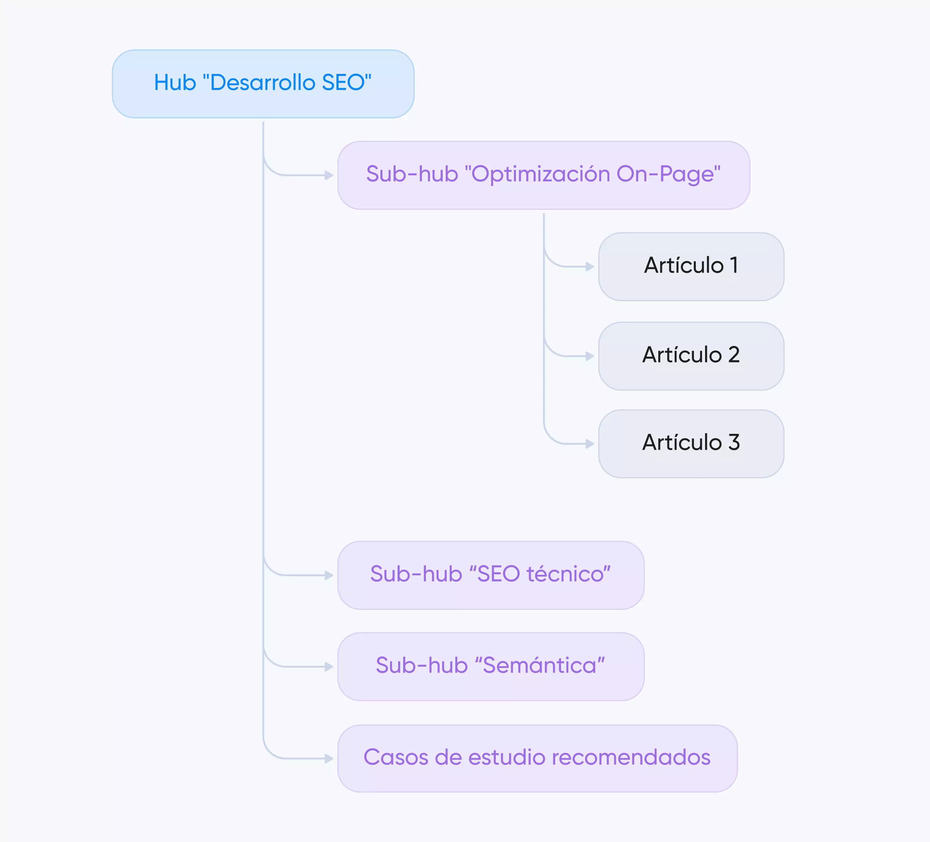 ejemplo de hub