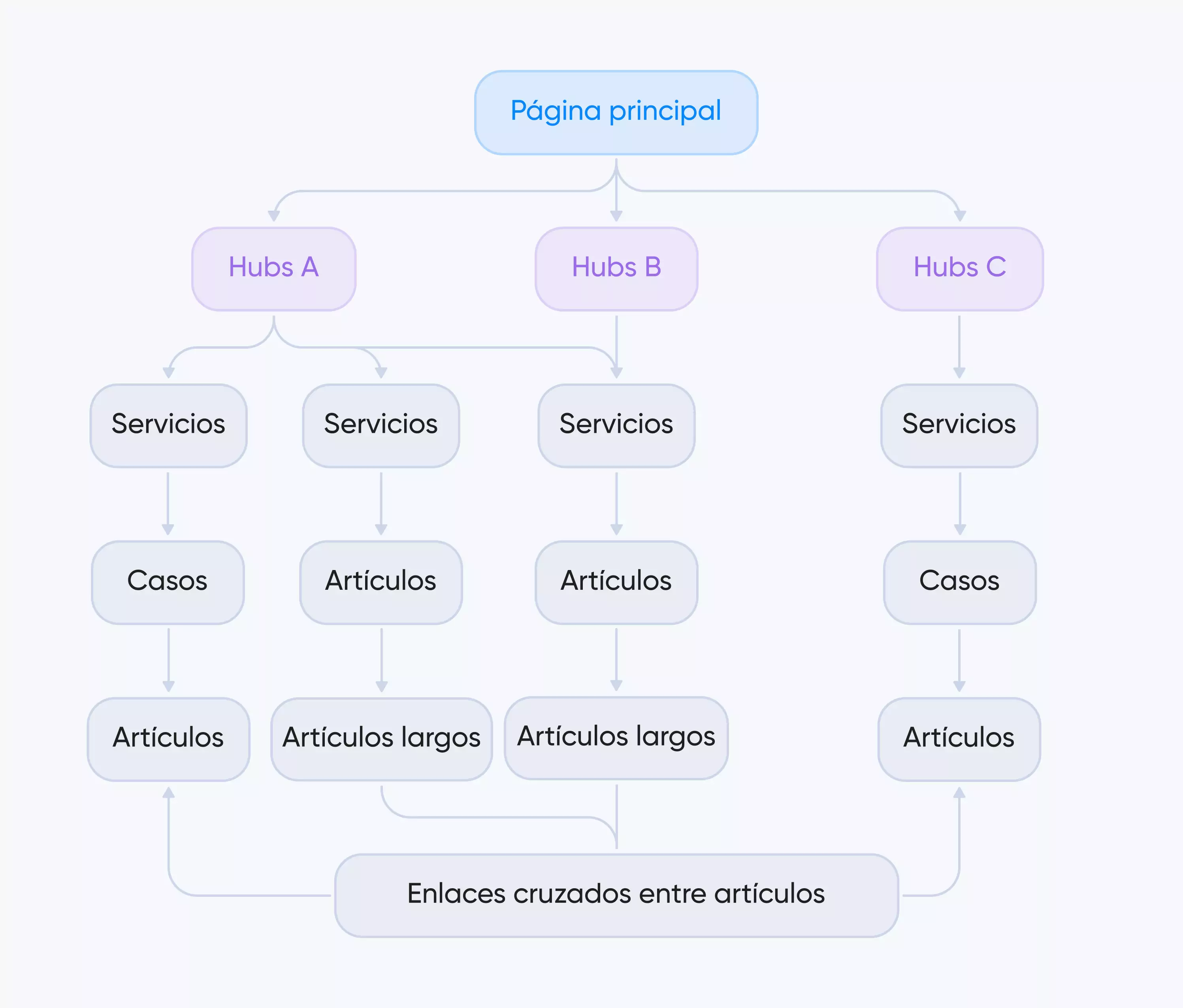 grafo corporativo