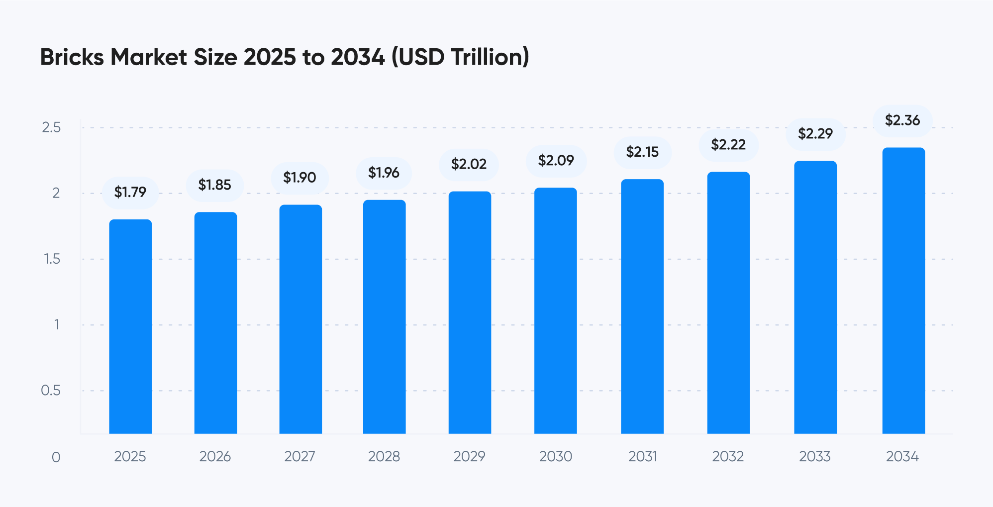 tamaño del mercado de ladrillos