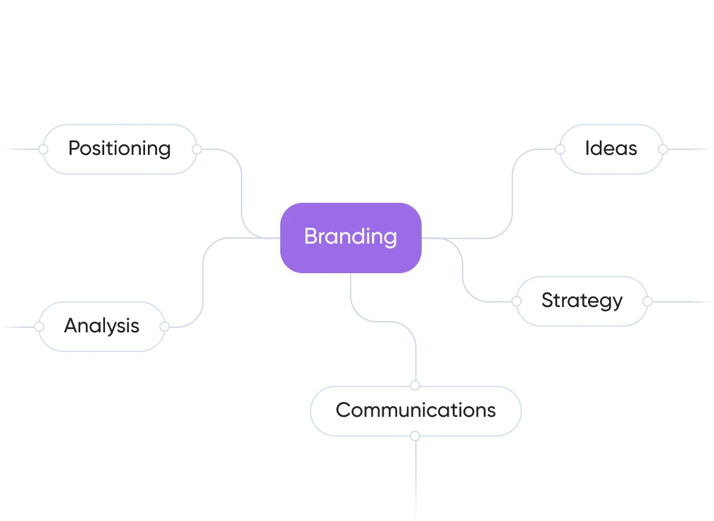Impulsado por insights