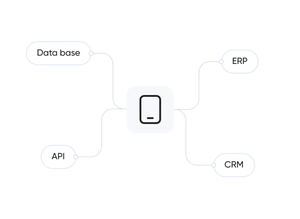 Integraciones empresariales