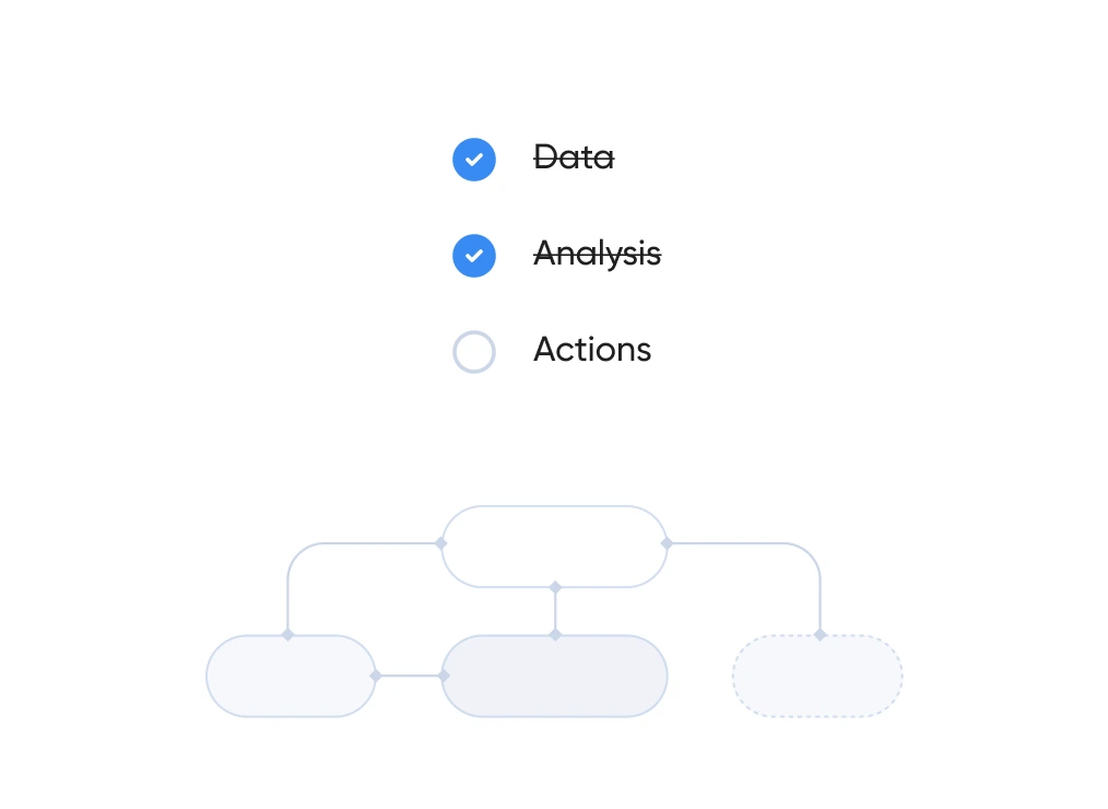 Ciclo completo de desarrollo