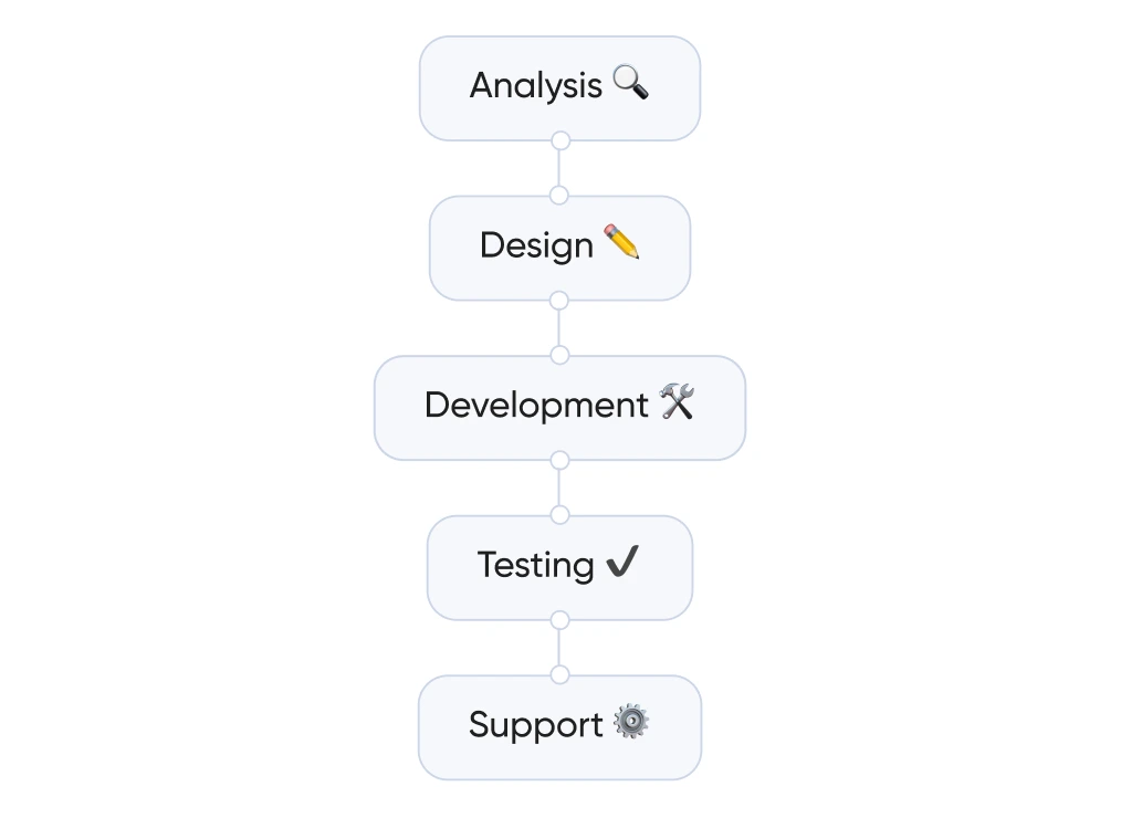 Flexibilidad y adaptación