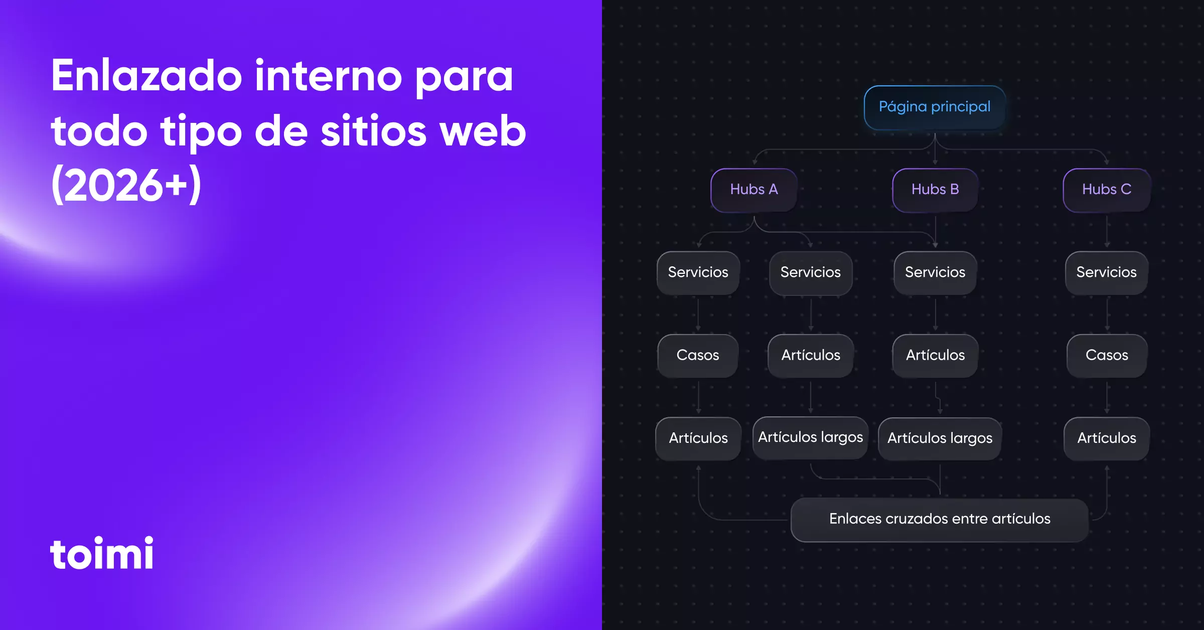 Enlazado interno