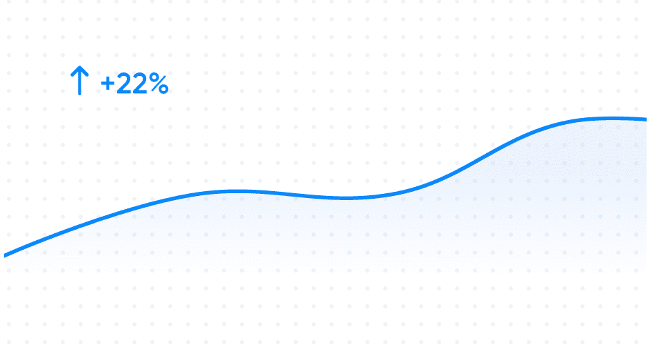 Gráfico estadístico 1 — datos de rendimiento