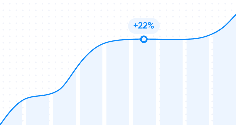 Gráfico estadístico 3 — datos de rendimiento